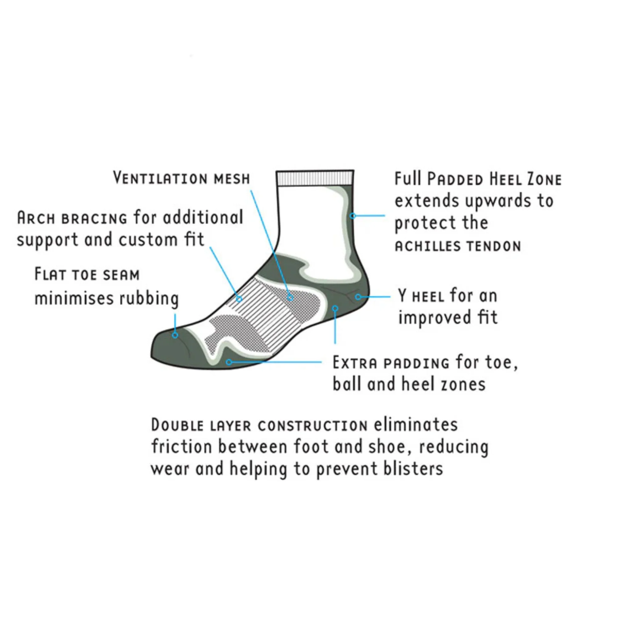 1000 Mile Men's Fusion Antiblister Tactel® Double Layer Socks (White) - Image 8