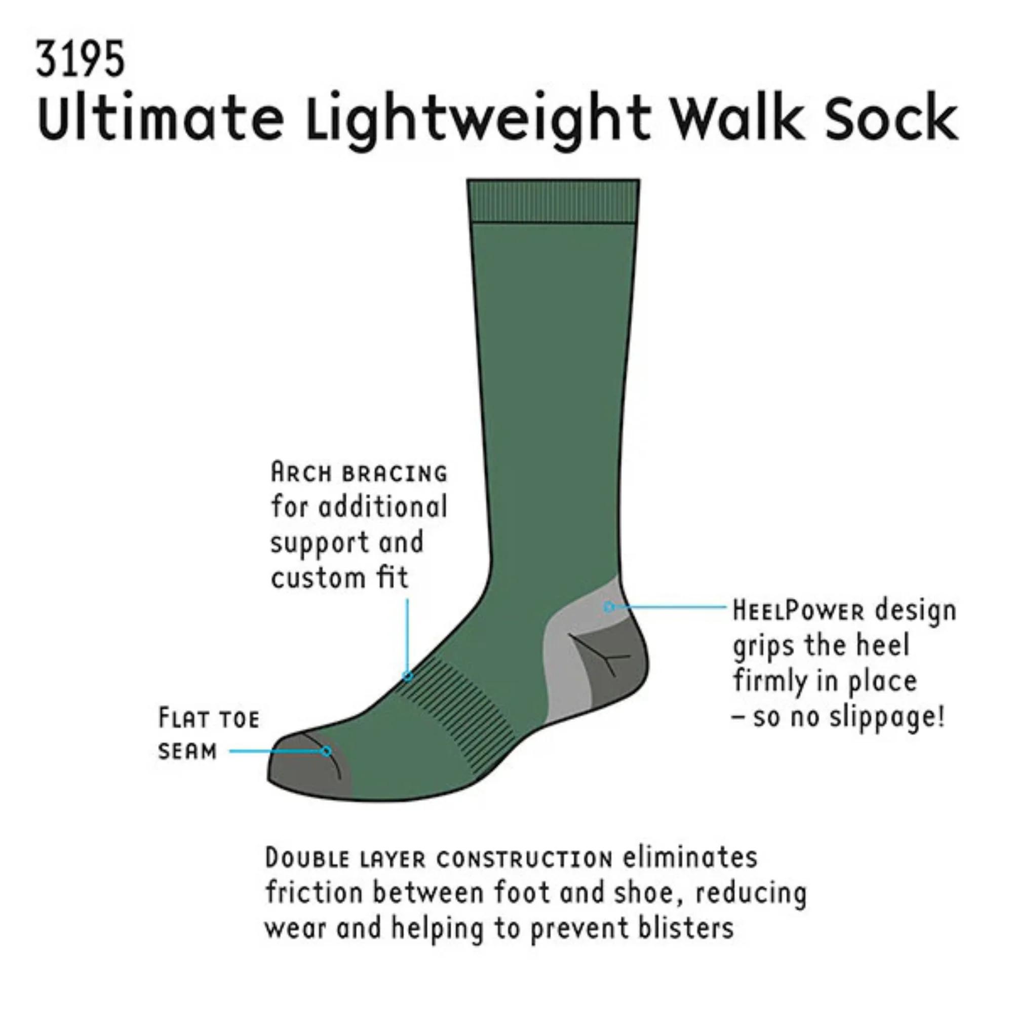 1000 Mile Men's Fusion Lightweight Antiblister Tactel® Merino Blend Double Layer Socks (Charcoal) - Image 2