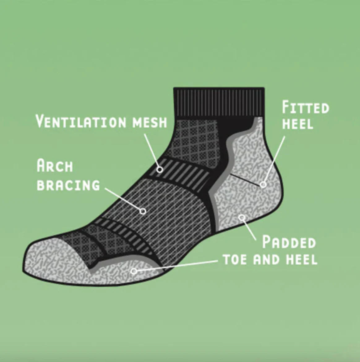 1000 Mile Women's Run Single Layer Anklet Socks - 2 Pair Pack (White) - Image 3