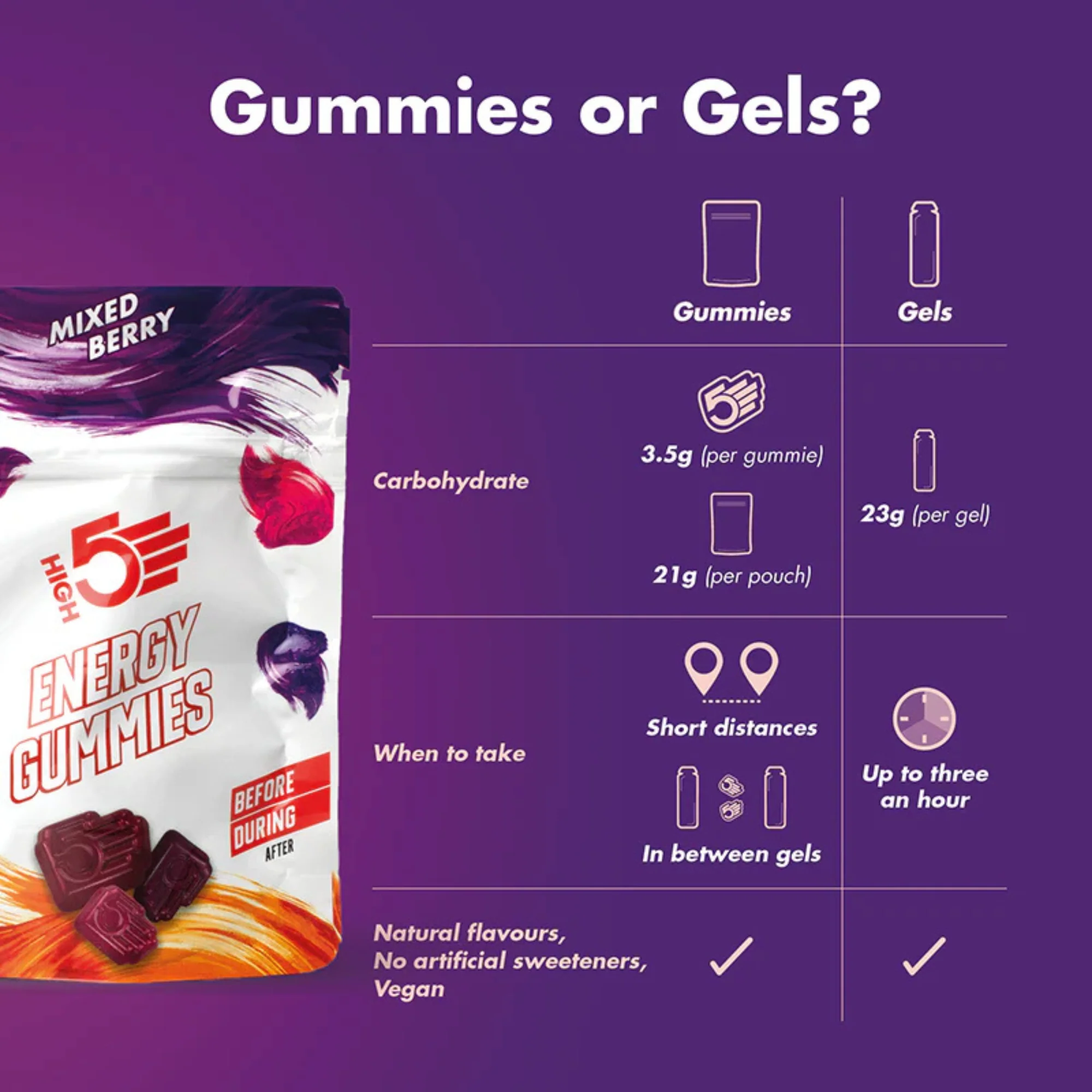 High 5 Energy 26g Pack of 6 Gummies (Mixed Berry) - Image 3