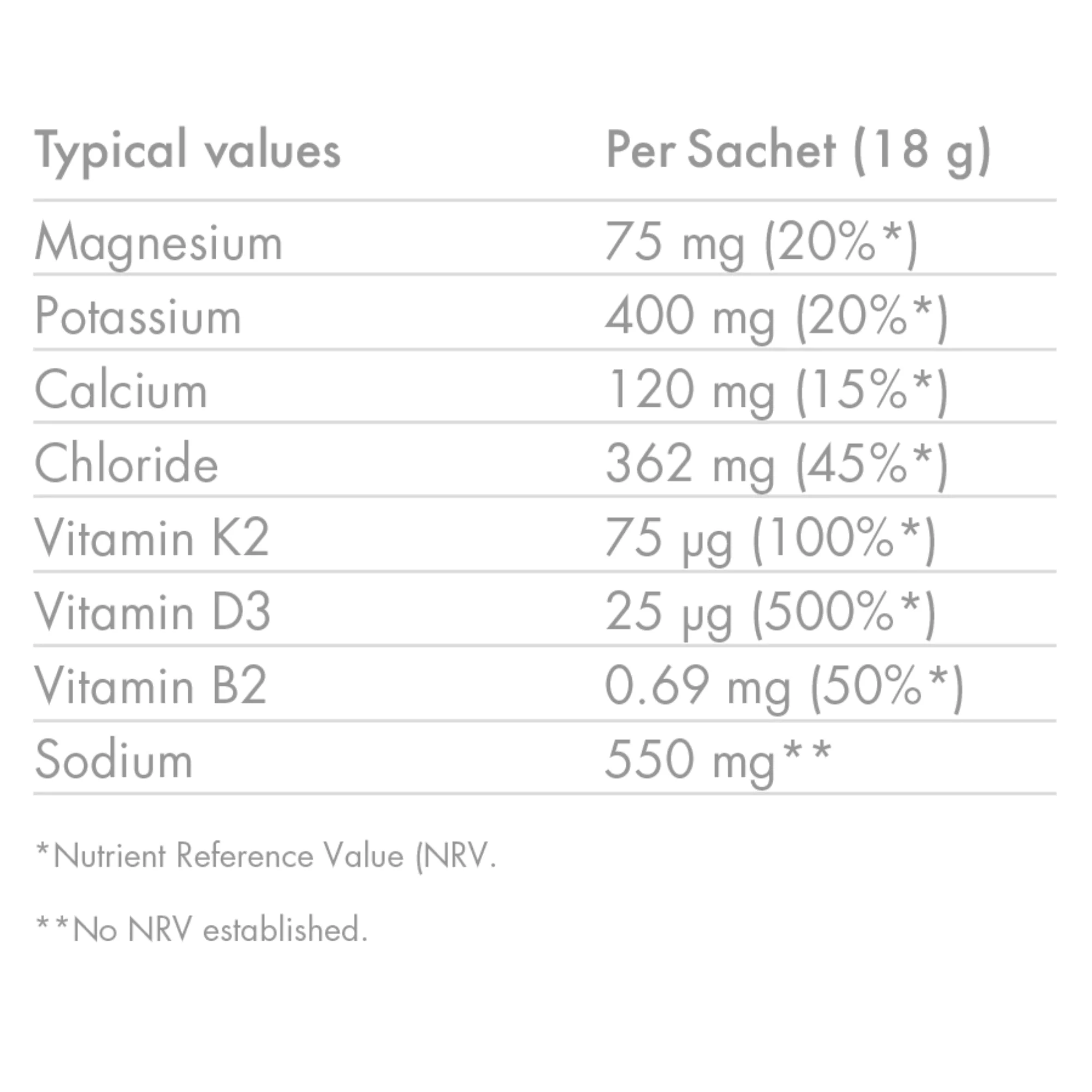 High 5 Zero+ Ultra Electrolyte 17.5g Sachet (Berry Salt) - Image 3
