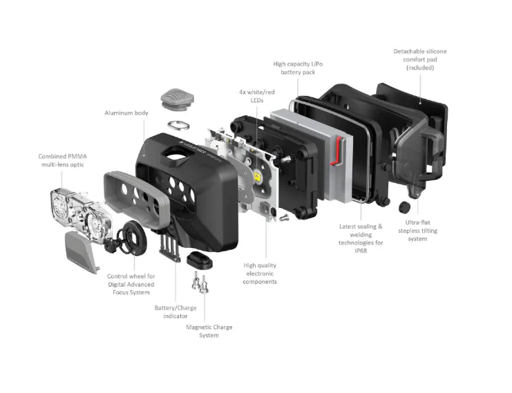 Ledlenser HF6R CORE Rechargeable Headlamp (Black) - Image 7