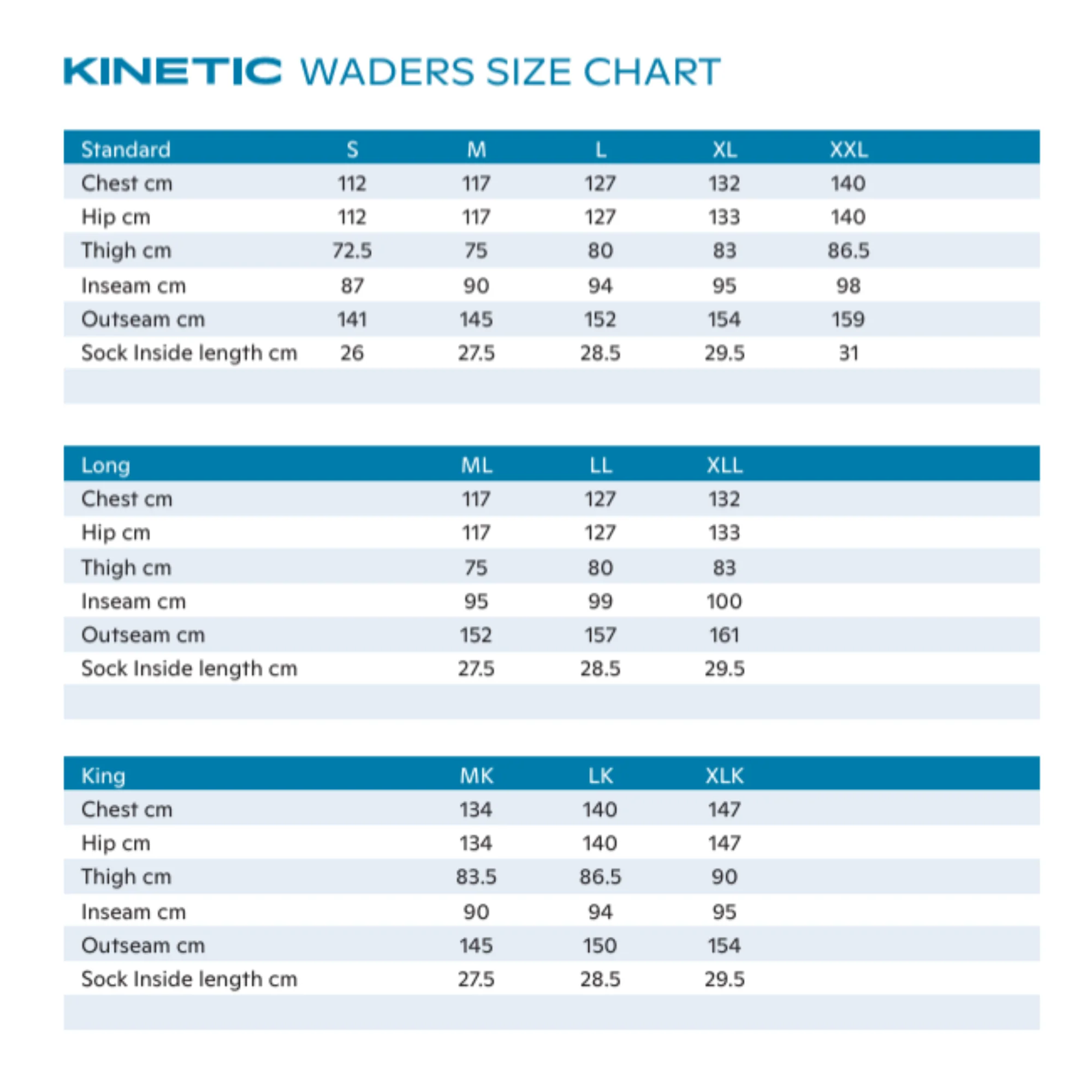 Kinetic Unisex X5 Stocking Foot Chest Waders (Boulder Grey) - Image 2