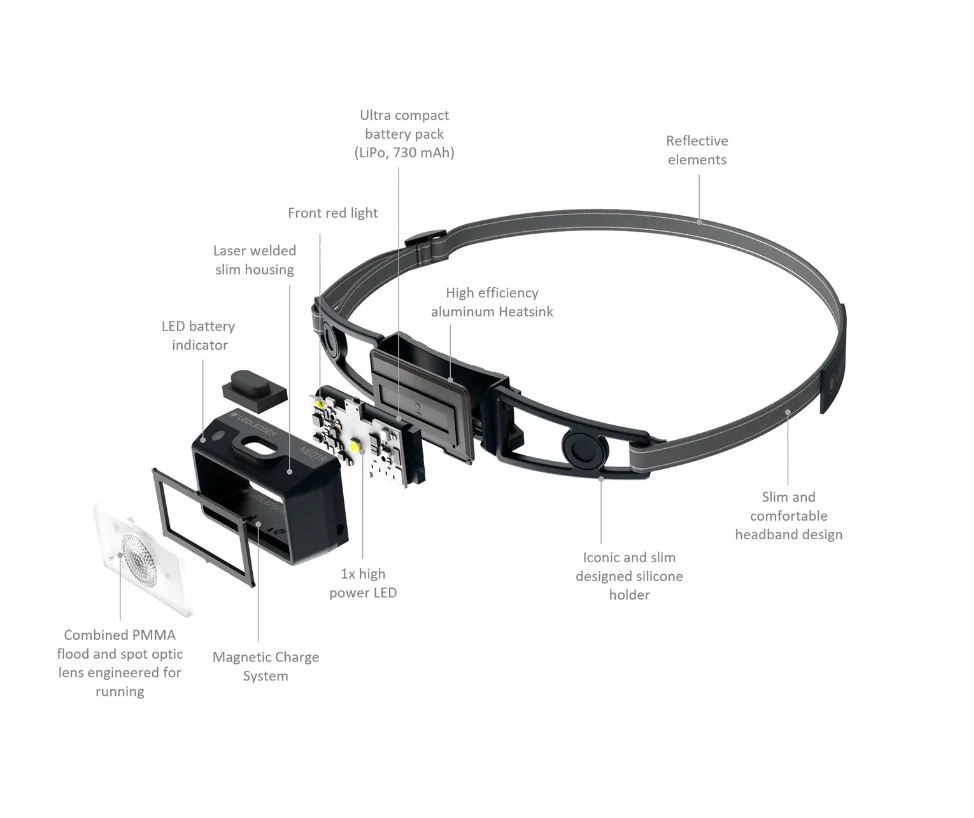 Ledlenser NEO1R Rechargeable Running Headtorch (Lime) - Image 4