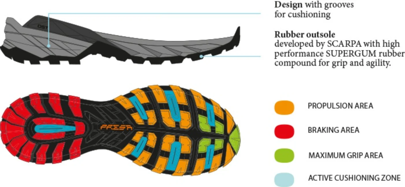 Scarpa Men's Rush 2 Pro Gore-Tex Trail Shoes (Titanium/Ocean) - Image 9